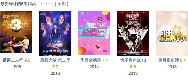 郭敬明电影作品豆瓣评分(郭敬明电影宇宙最佳)(4)