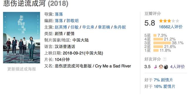 郭敬明电影作品豆瓣评分(郭敬明电影宇宙最佳)(3)