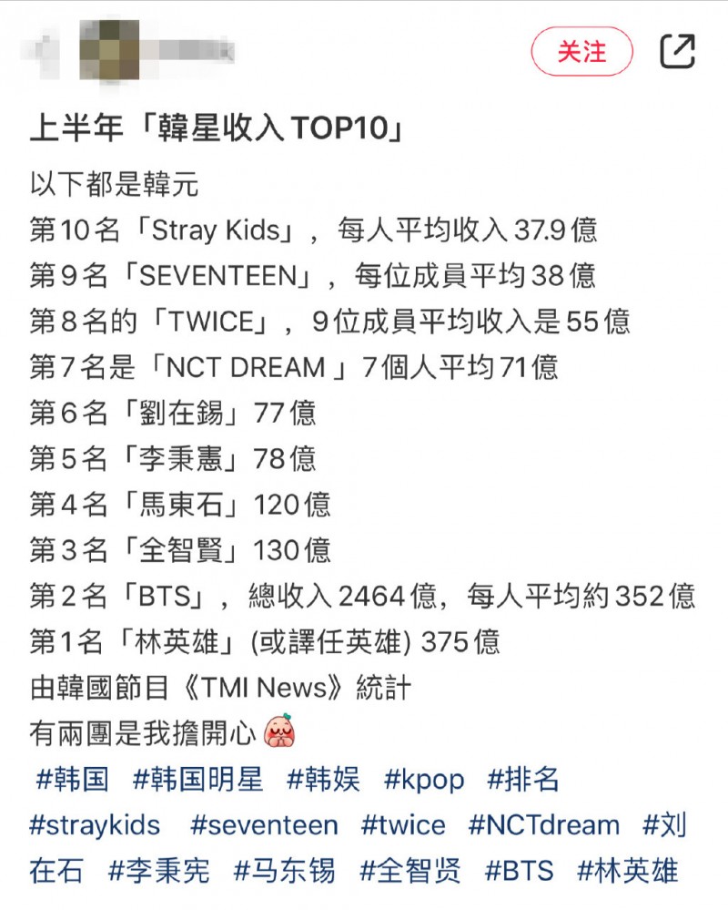 韩国明星排行榜(韩星上半年收入榜单曝光)
