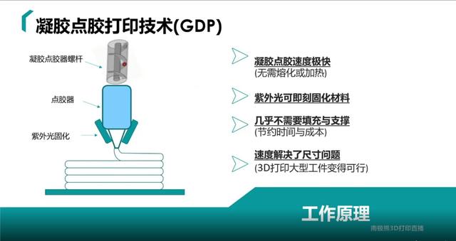 3d打印雕塑技巧(1.8米无支撑3D打印技术)(4)
