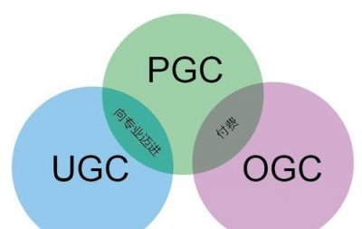 ugc是什么意思,ugc中文是什么意思?