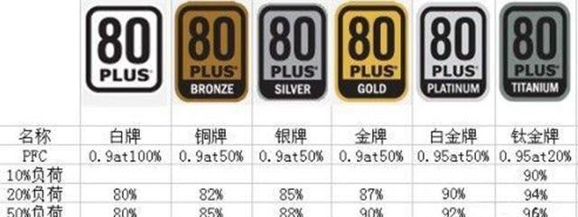 台式电脑功率,台式电脑主机电源一般要多大功率?图3