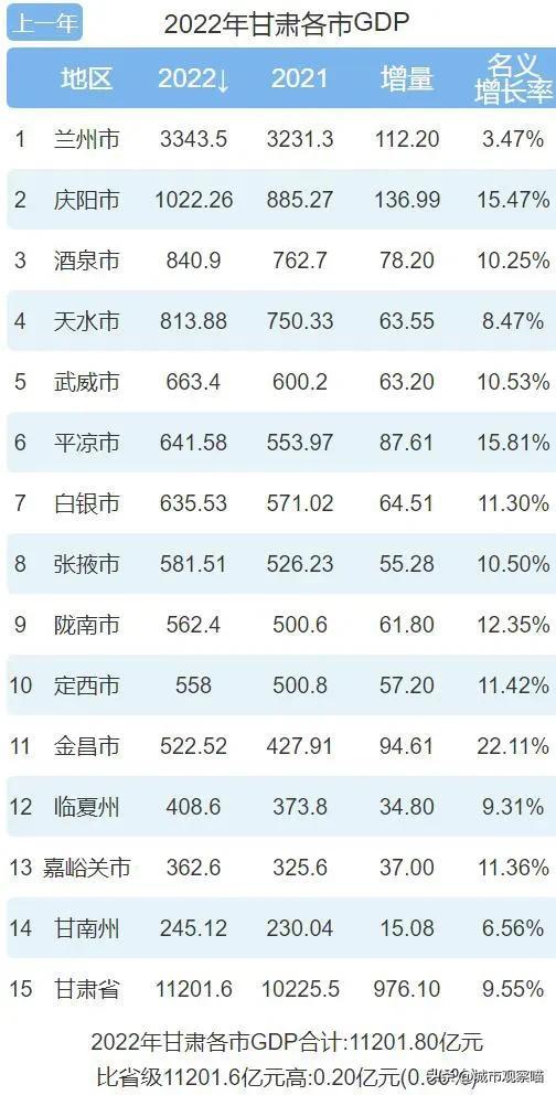 甘肃天水市穷吗(甘肃省天水市介绍)