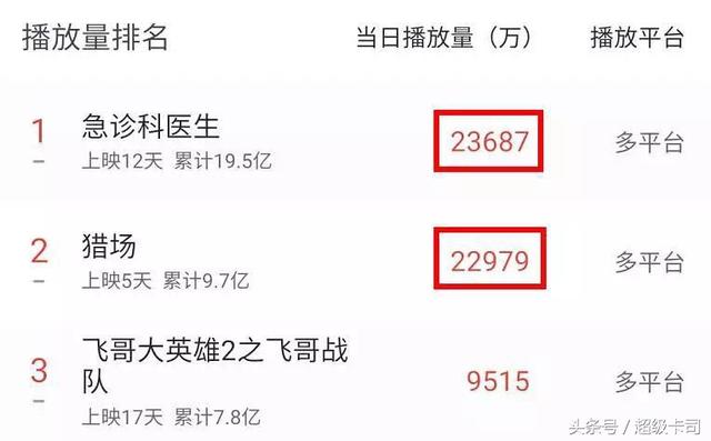 猎场电视剧收视率如何(收视率赶超猎场)(3)