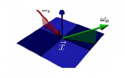 ​如何低调发朋友圈生日甜蜜文案