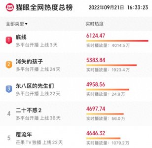 ​《三生三世》里的“缪清公主”，5年后演女法官，愣是认不出来