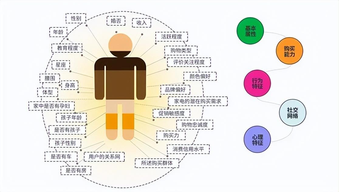 大数据杀熟是啥(大数据杀熟的原因和对策)