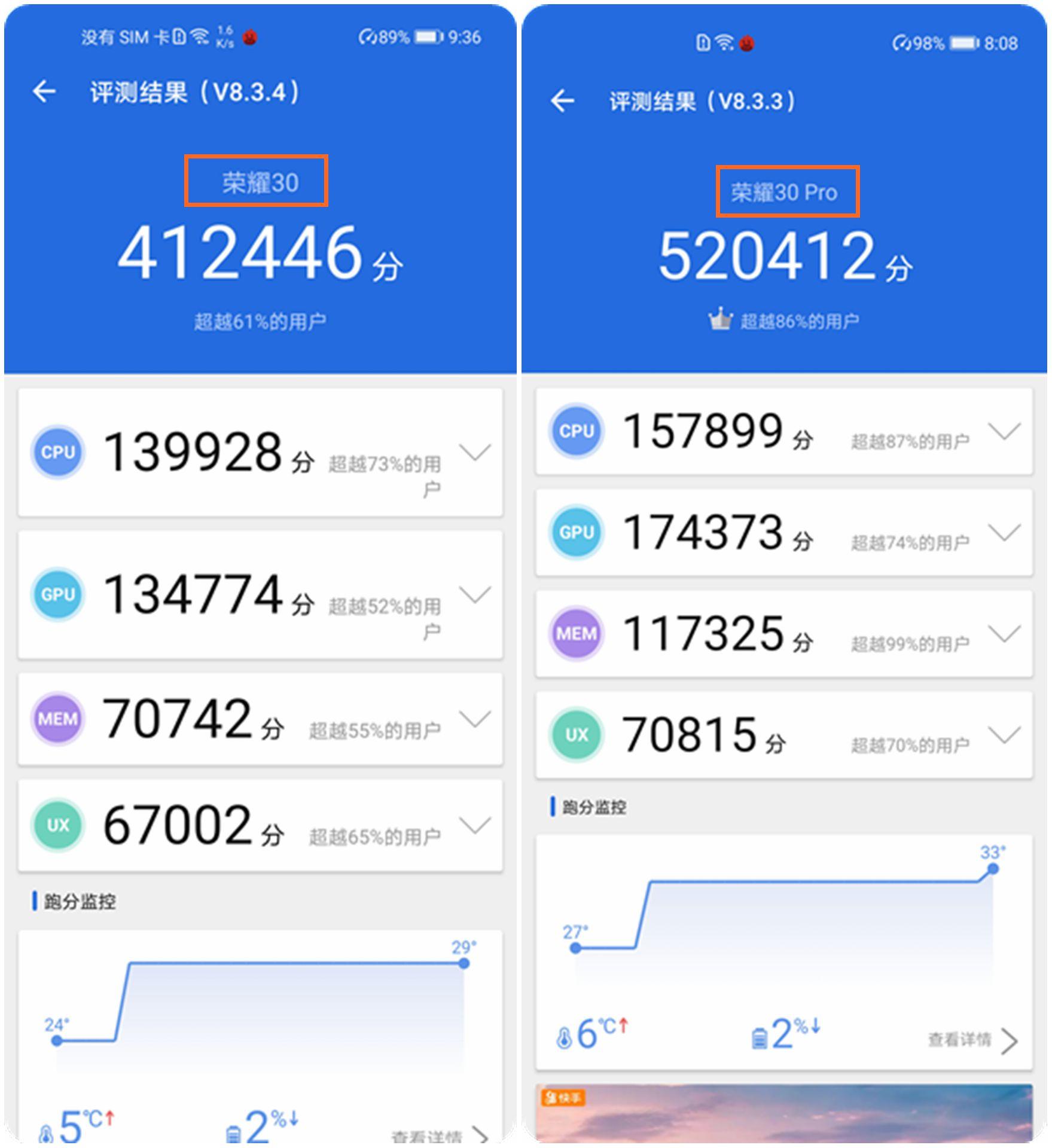 买荣耀30好还是荣耀30pro好（荣耀30和荣耀30pro区别）(图14)