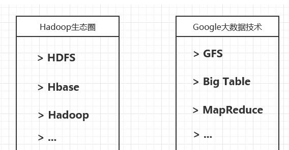 大数据的概念及主要特征（大数据基本概念）(5)