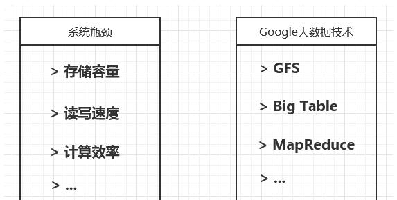 大数据的概念及主要特征（大数据基本概念）(4)