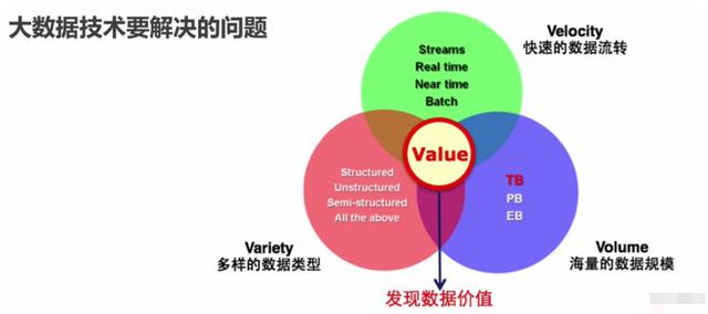 大数据的概念及主要特征（大数据基本概念）(3)