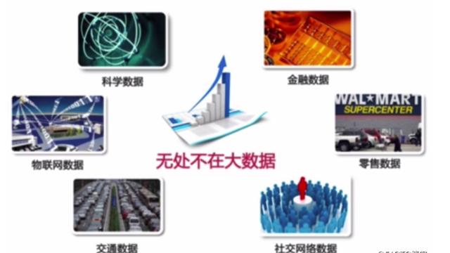 大数据的概念及主要特征（大数据基本概念）(1)