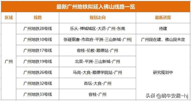 广佛地铁2035规划图（广佛共同规划18条轨道交通）(3)