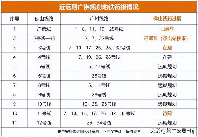 广佛地铁2035规划图（广佛共同规划18条轨道交通）(2)