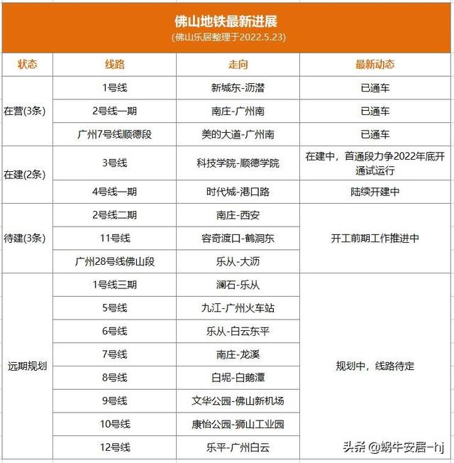 广佛地铁2035规划图（广佛共同规划18条轨道交通）(7)