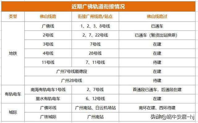 广佛地铁2035规划图（广佛共同规划18条轨道交通）(5)