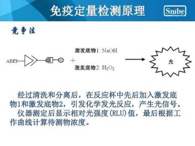 化学发光法是三代还是四代(化学发光法准确度高吗)