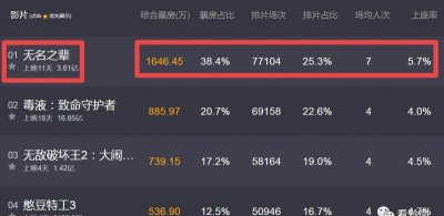 无名之辈拍摄地(无名之辈取景地曝光电影同款)