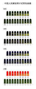 军衔对应的军职(军衔等级肩章排列图片)