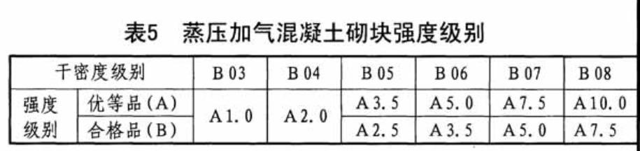 蒸压加气混凝土砌块规格是多少(蒸压加气混凝土砌块介绍)(4)