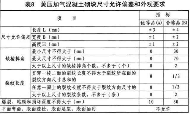 蒸压加气混凝土砌块规格是多少(蒸压加气混凝土砌块介绍)(6)