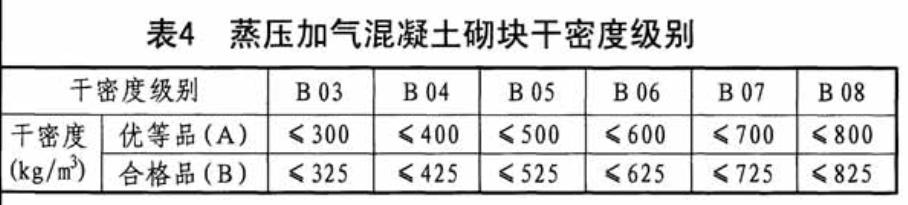 蒸压加气混凝土砌块规格是多少(蒸压加气混凝土砌块介绍)(3)