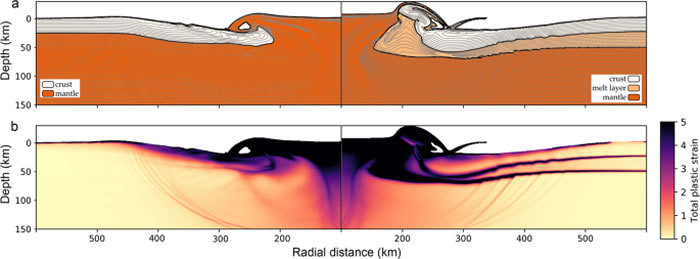 一些原始的撞击可能是塑造月球较大地貌特征的原因