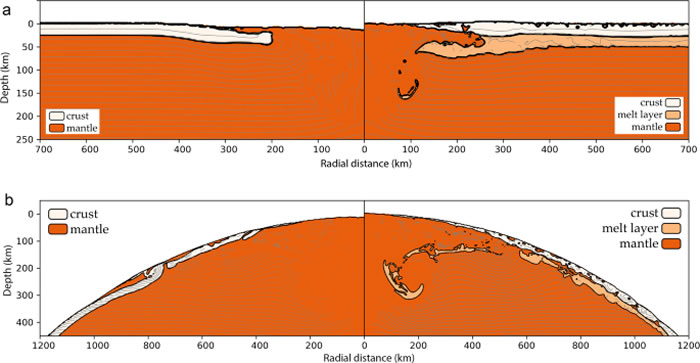一些原始的撞击可能是塑造月球较大地貌特征的原因