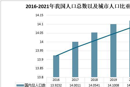 最新中国小康家庭标准2022