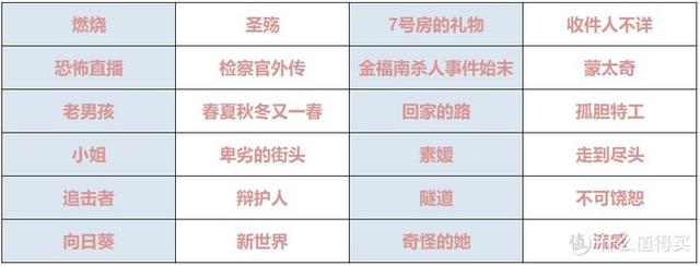 十大必看经典韩国电影(24部精选韩国高分电影)(2)