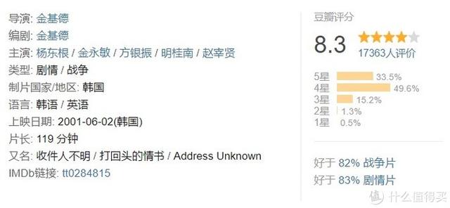 十大必看经典韩国电影(24部精选韩国高分电影)(11)