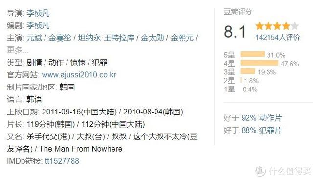 十大必看经典韩国电影(24部精选韩国高分电影)(22)