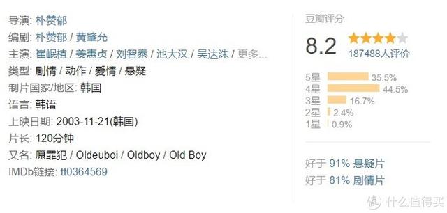 十大必看经典韩国电影(24部精选韩国高分电影)(79)