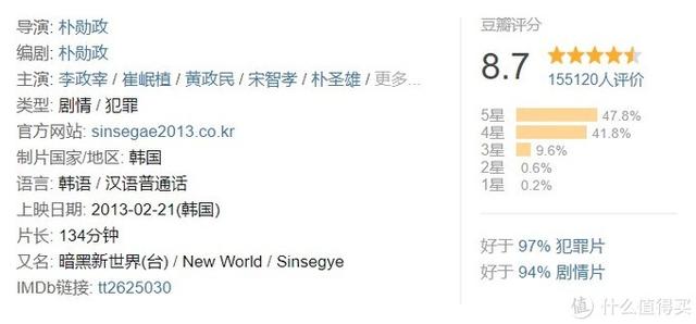 十大必看经典韩国电影(24部精选韩国高分电影)(84)