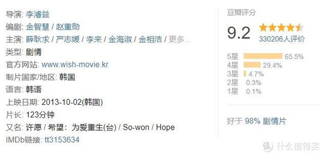 十大必看经典韩国电影(24部精选韩国高分电影)(53)