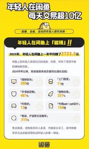 闲鱼:二手交易平台的新巅峰,背后的故事令人惊叹