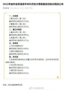 吉林高考分数线公布