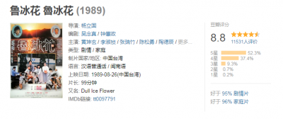 ​豆瓣8.8《鲁冰花》：深度解读“鲁冰花”背后的隐喻及现实意义