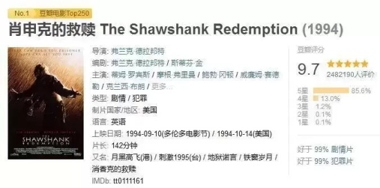 人生低谷值得看的电影有哪些(适合人生低谷看的10部励志电影推荐)