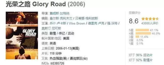 人生低谷值得看的电影有哪些(适合人生低谷看的10部励志电影推荐)