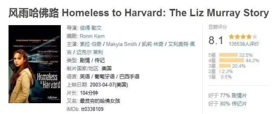 人生低谷值得看的电影有哪些(适合人生低谷看的10部励志电影推荐)