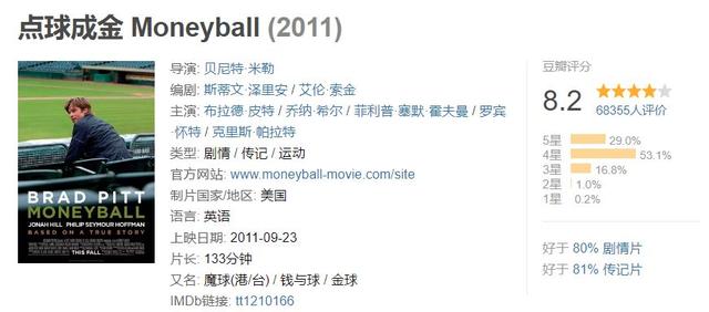 推荐10部布拉德·皮特的电影(拿下6项奥斯卡提名)(6)