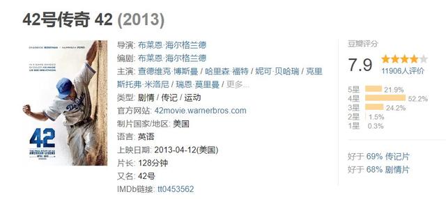 推荐10部布拉德·皮特的电影(拿下6项奥斯卡提名)(3)