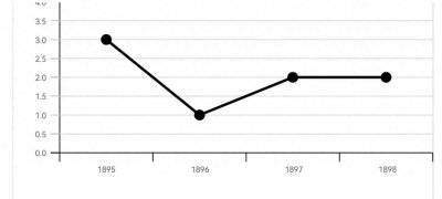 ​草谈义和团运动与太平天国之比较