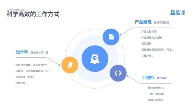 分享这7个设计软件（必备8款电脑端设计软件）(2)
