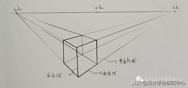 工业设计自学手绘（工业设计小白学习宝典）(11)