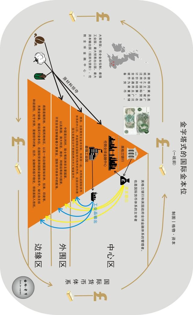 国际金本位制的特征是什么（什么叫金字塔式的国际金本位）(3)