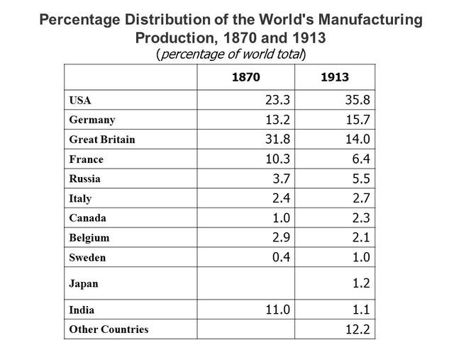 国际金本位制的特征是什么（什么叫金字塔式的国际金本位）(7)
