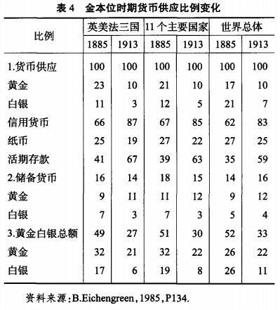 国际金本位制的特征是什么（什么叫金字塔式的国际金本位）(9)