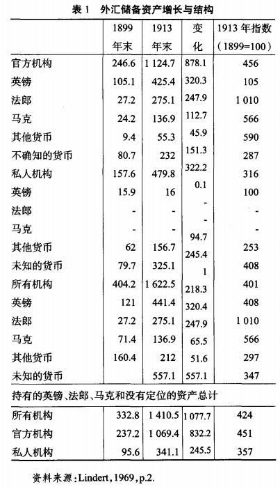 国际金本位制的特征是什么（什么叫金字塔式的国际金本位）(4)